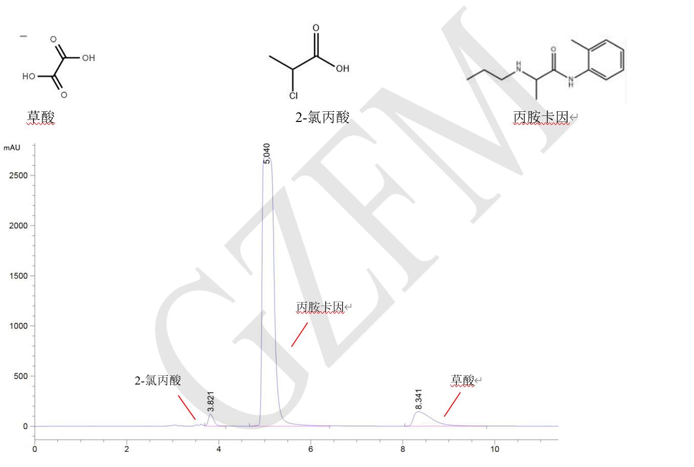 丙胺卡因、草酸和 2-氯丙酸的分離