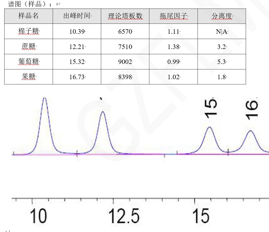 中國藥典HPLC方法分析蔗糖、棉子糖等