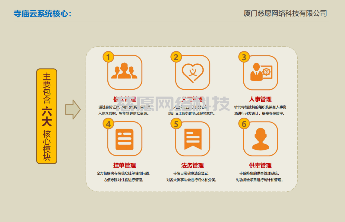 智慧寺院|宗教文化如何與時代同步？建造智慧寺院刻不容緩。